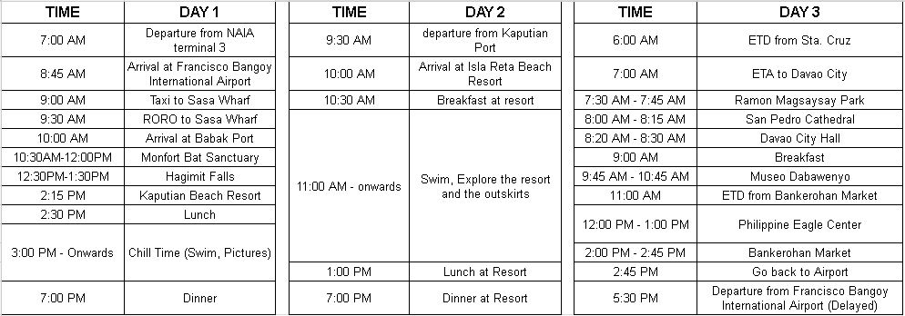 Davao City Sample Itinerary